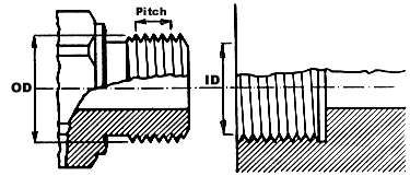 BSPP Form B