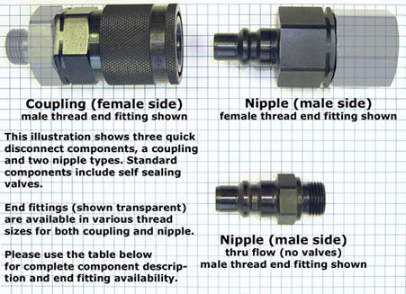 HP-004 Couplings