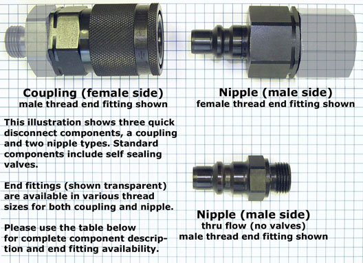 HP-020 Couplings