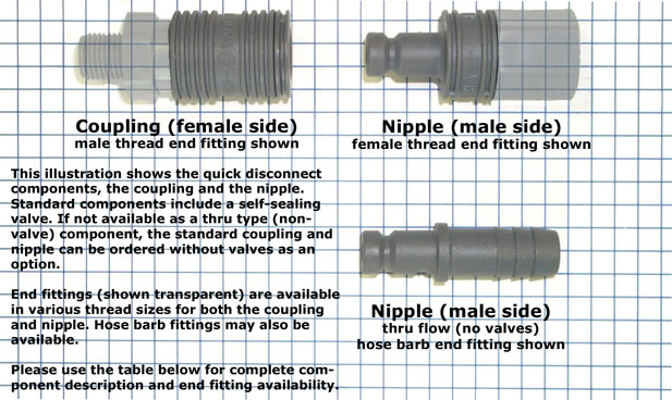 KL-006 Couplings