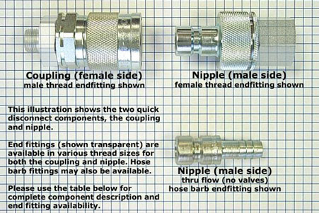 LP-002 quick connect coupling