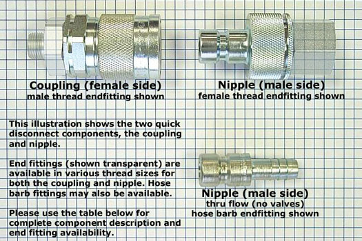 low pressure walther couplings