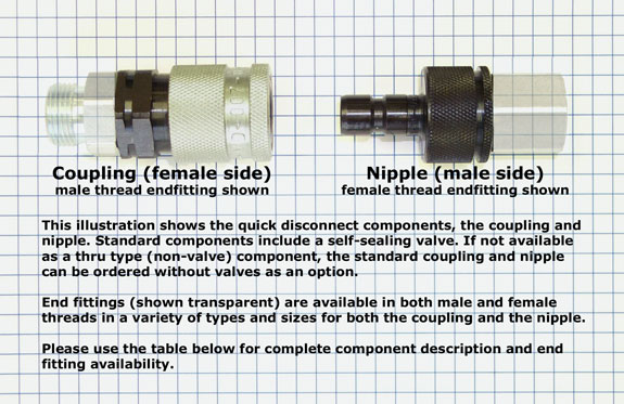 MD-006 Couplings