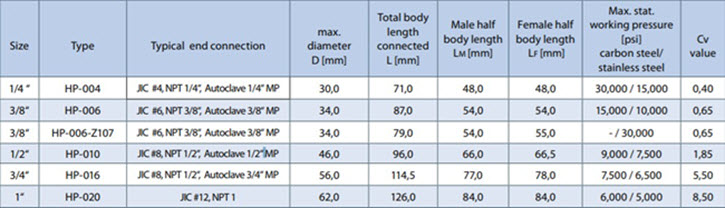 Mono-Couplings